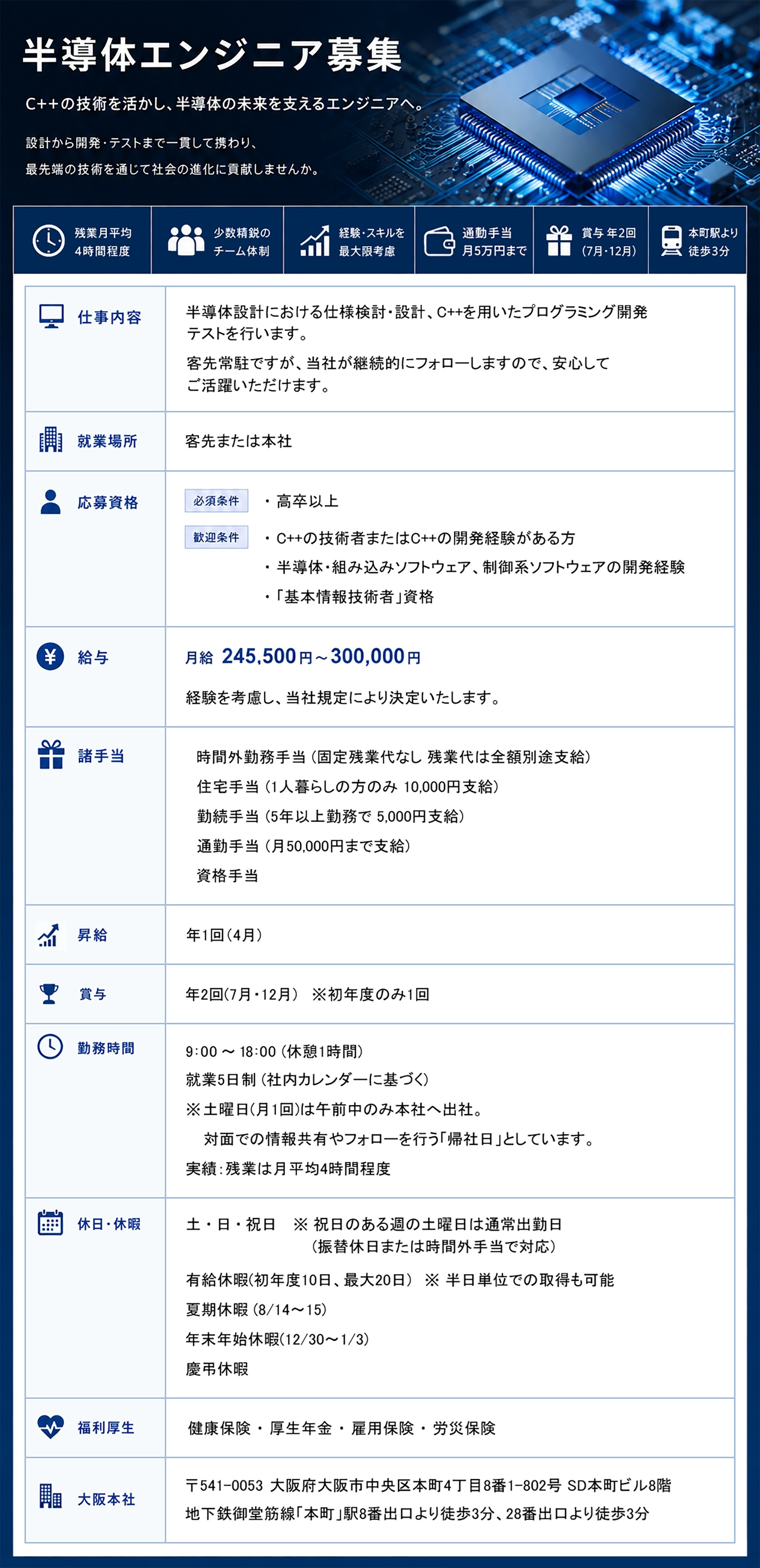 E.I.CONCEPTのエンジニア半導体イメージ