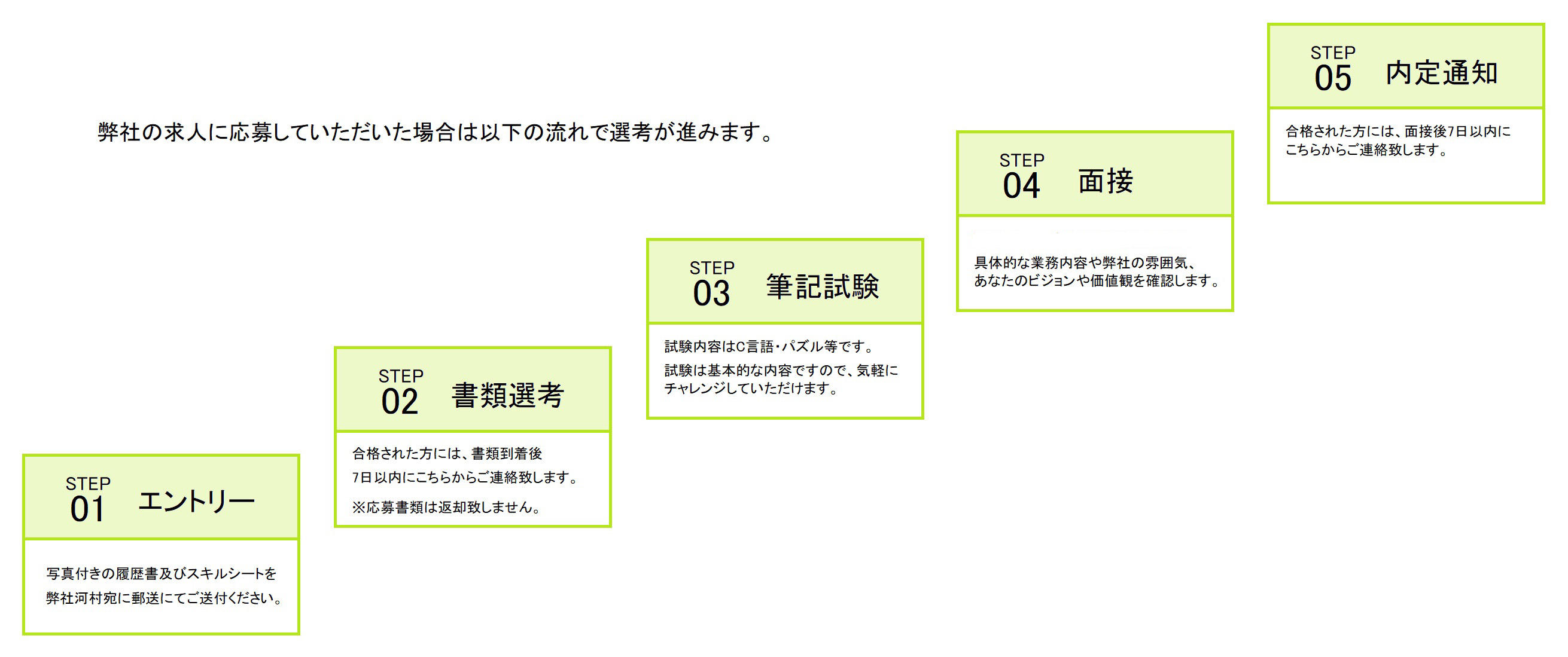 エントリーからの流れ図