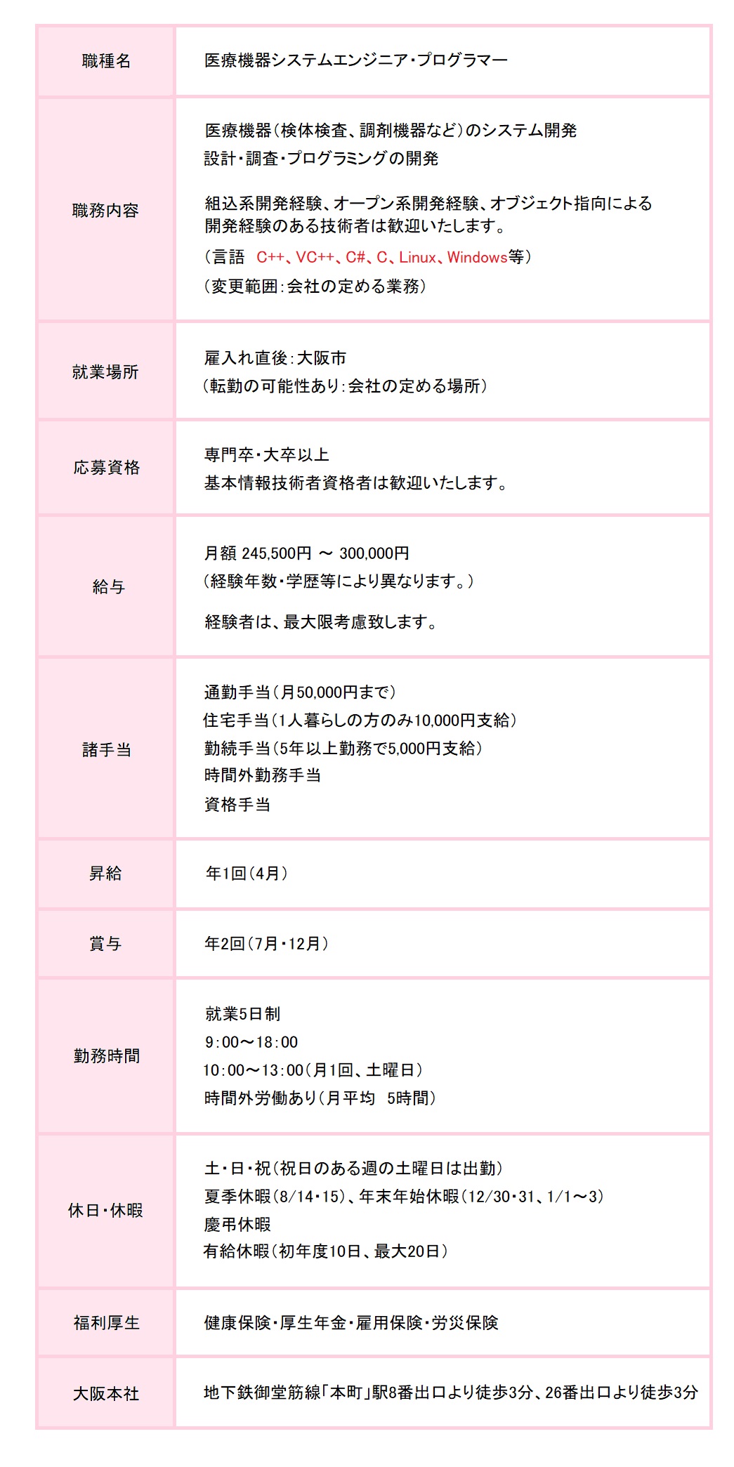 募集要項